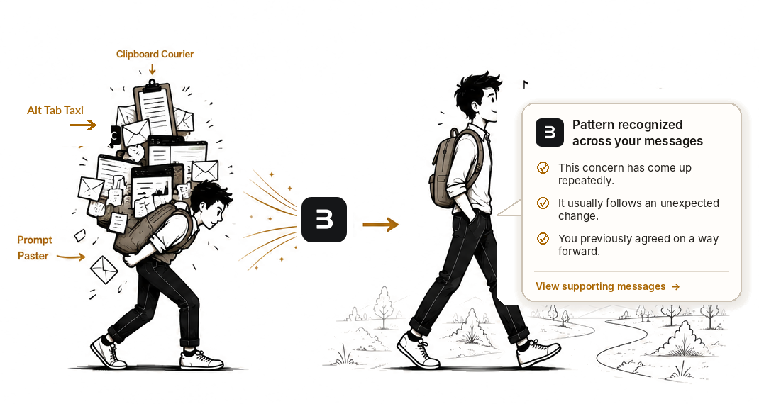 Illustration of Backstory relieving a person of repetitive copying and pasting by retrieving focused, source-linked context for supported AI tools.